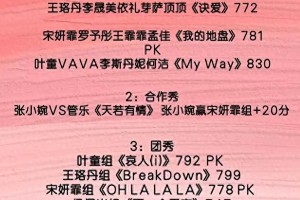《乘风2025》总冠军预测：叶童逆袭，李晟人气爆棚