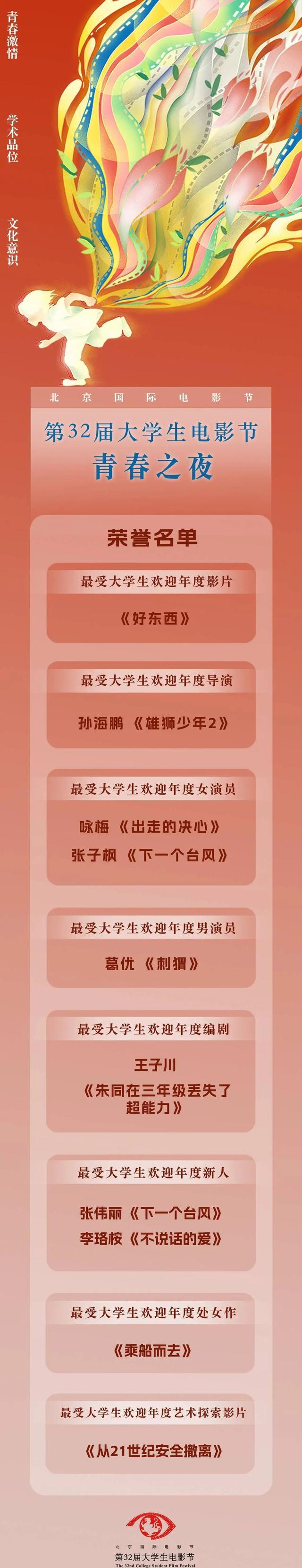 大学生电影节历史回顾