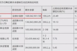 冯小刚对赌失败赔2.3亿，华谊兄弟危机四伏