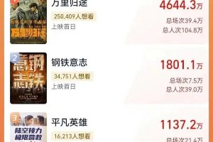 国庆档电影票房冠军预测：张译李冰冰谁能胜出？