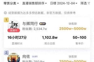 向佐抖音直播带货首秀破5000万，豪门形象助力奢侈品销售